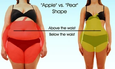 Đo tỷ lệ eo - hông, xem dáng người, đoán sức khoẻ cực chuẩn