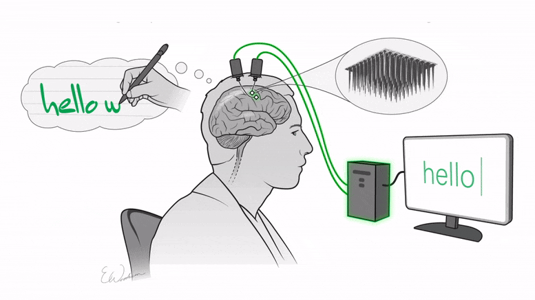 Phần mềm giúp ghi lại ý nghĩ trong não ra chữ viết trên máy tính.
