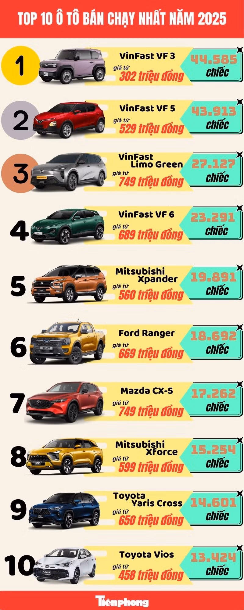 top-10-oto-ban-chay-nhat-2025.jpg
