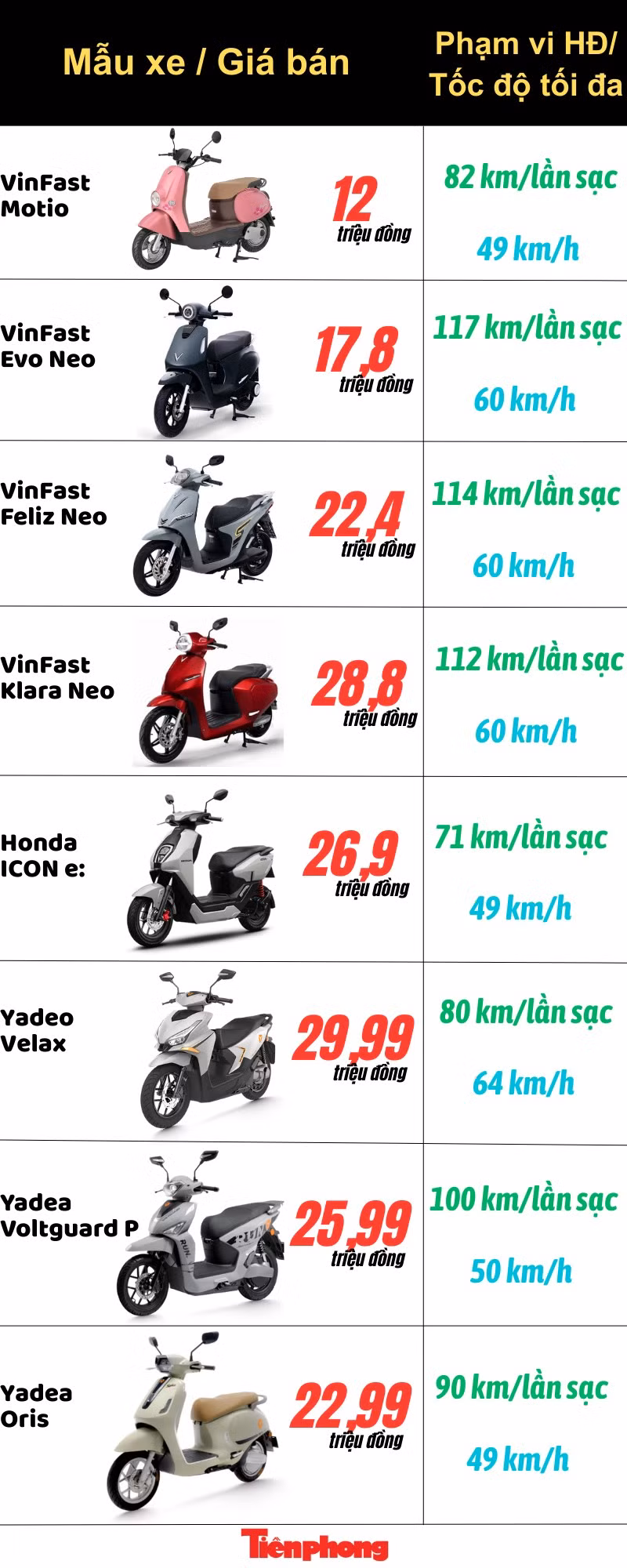 xe-may-dien-30-trieu.png