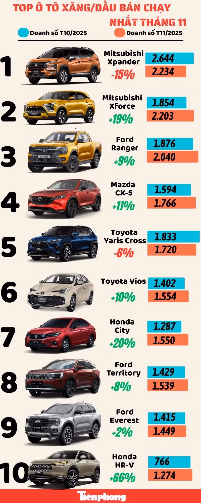 top-xe-oto-xang-ban-chay.jpg