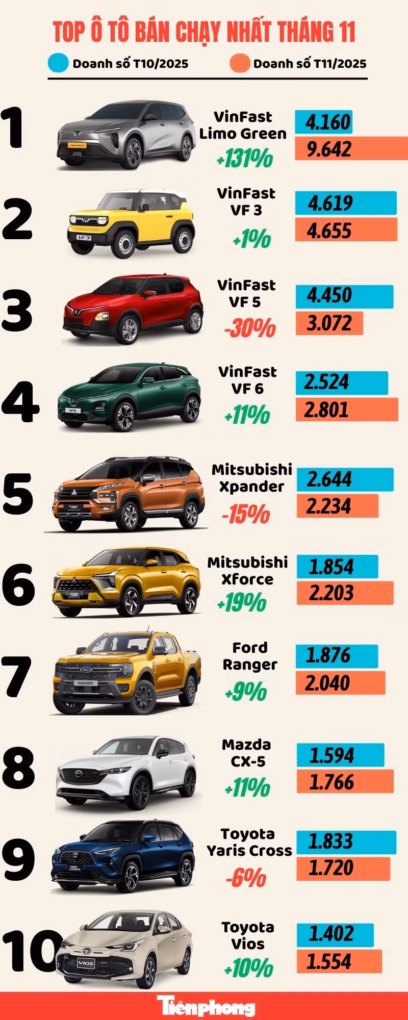 top-10-xe-ban-chay-t11.jpg