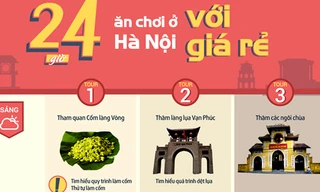 Cách tiết kiệm để có 24h ăn chơi ở Hà Nội