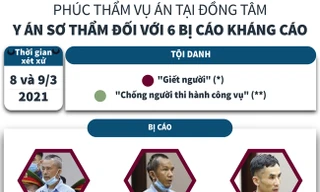 Y án sơ thẩm đối với 6 bị cáo trong vụ án tại Đồng Tâm 