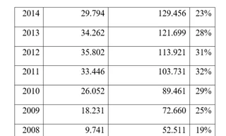 Chính sách tín dụng giúp mọi học sinh, sinh viên có điều kiện tiếp cận dịch vụ giáo dục