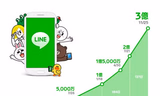 Line messaging chạm mốc 300 triệu trên toàn cầu