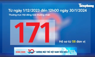 Toàn cảnh quá trình bình xét Giải thưởng Gương mặt trẻ Việt Nam tiêu biểu năm 2023