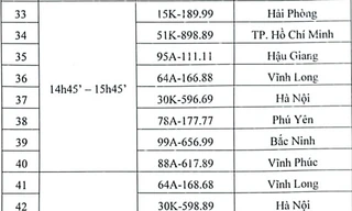 Biển số ô tô mở màn phiên đấu giá sáng nay được trả giá 4 tỷ 860 triệu đồng