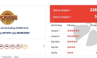 Tối 6/8, một khách hàng trúng thưởng giải Jackpot 1 trị giá gần 230 tỷ đồng. 
