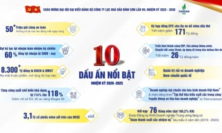 Dấu ấn nhiệm kỳ 2020 – 2025 của Đảng bộ Cty CP Lọc hóa dầu Bình Sơn