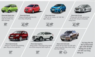 GM tung gói quà khủng ‘3 năm’