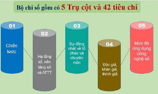 Đòn bẩy thúc đẩy chuyển đổi số báo chí 