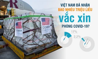 Việt Nam đã nhận bao nhiêu triệu liều vắc xin phòng COVID-19?