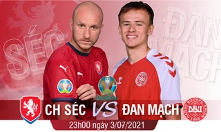 Tương quan trận đấu CH Séc - Đan Mạch