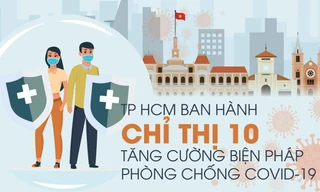 ĐỒ HỌA: Chi tiết Chỉ thị đặc thù của TPHCM phòng chống COVID-19