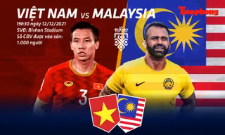 Tương quan trận Việt Nam vs Malaysia: 'Chung kết sớm'