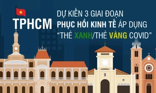 Dự kiến 3 giai đoạn phục hồi kinh tế sau đại dịch của TPHCM