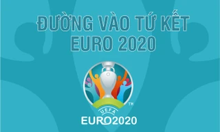 Đường vào Tứ kết EURO 2020 của 'bát đại anh hào'