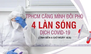 TPHCM căng mình đối phó 4 làn sóng dịch COVID-19
