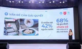 Sinh viên Trường ĐH Văn Lang vô địch cuộc thi ý tưởng khởi nghiệp 2024