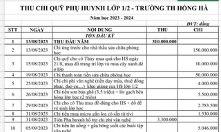 Một lớp học ở TPHCM thu hơn 300 triệu rồi 'nướng' hơn 260 triệu ngay trong tháng đầu