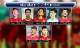 Chấn thương bao trùm hàng thủ tuyển Việt Nam