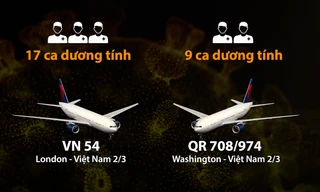 Đường lây nhiễm của bệnh nhân nCoV trên 2 chuyến bay