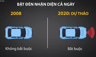 Những điểm mới trong dự thảo Luật Giao thông đường bộ
