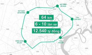 Đường Vành đai 2 Thành phố HCM sau 10 năm hiện giờ ra sao ? 