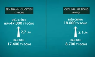 So sánh tuyến đường sắt đô thị Sài Gòn và Hà Nội