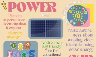 Sáng kiến làm pin dự phòng năng lượng Mặt Trời của ba nữ sinh 2K7