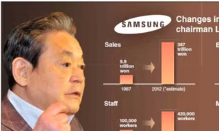 Tài lãnh đạo sáng tạo đặc biệt của Chủ tịch Samsung Lee Kun Hee