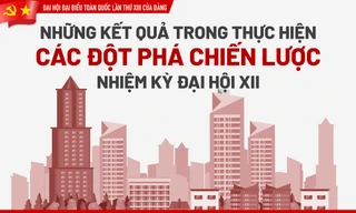 Những kết quả trong thực hiện ba đột phá chiến lược