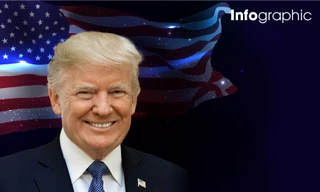 Donald Trump: Tỷ phú hai lần được người dân Mỹ bầu làm tổng thống