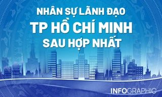 Chân dung nhân sự lãnh đạo TP Hồ Chí Minh sau hợp nhất