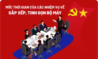 [Infographic] Mốc thời gian một số nhiệm vụ sắp xếp, tinh gọn bộ máy