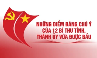 12 bí thư tỉnh, thành ủy vừa được bầu tại Đại hội Đảng bộ