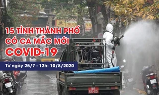 15 tỉnh, thành phố có ca mắc mới COVID-19