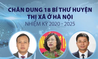 Chân dung 18 bí thư huyện, thị xã ở Hà Nội