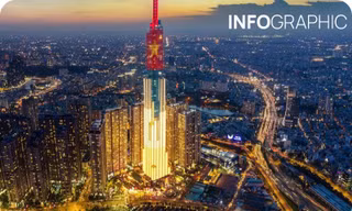 Quy mô 23 đơn vị hành chính cấp tỉnh mới sau sáp nhập, nơi nào rộng nhất?