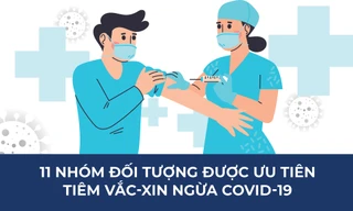11 nhóm đối tượng được ưu tiên tiêm vắc-xin ngừa COVID-19