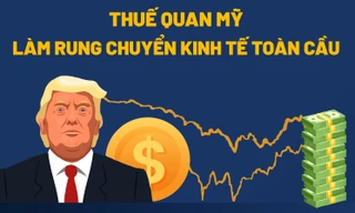 Thuế quan Mỹ làm rung chuyển kinh tế toàn cầu