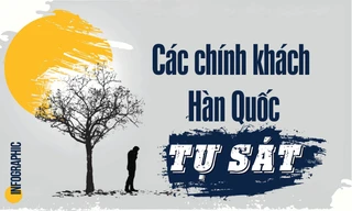 Nhiều chính khách Hàn Quốc tự sát
