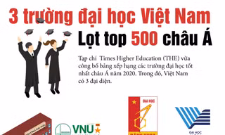 3 trường đại học Việt Nam lọt top 500 trường tốt nhất châu Á