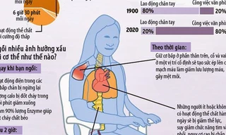 [ĐỒ HỌA] Tác hại của việc ngồi nhiều