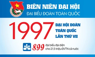 INFOGRAPHIC: Đại hội Đoàn toàn quốc lần thứ VII - 1997