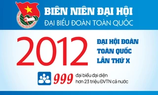 INFOGRAPHIC: Đại hội Đoàn toàn quốc lần thứ X - 2012
