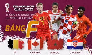 Thông tin 32 đội tuyển dự World Cup 2022: Bảng F