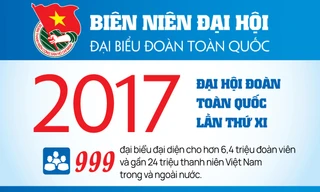 INFOGRAPHIC: Đại hội Đoàn toàn quốc lần thứ XI - 2017