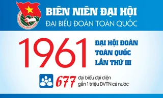 INFOGRAPHIC: Đại hội Đoàn toàn quốc lần thứ III - 1961